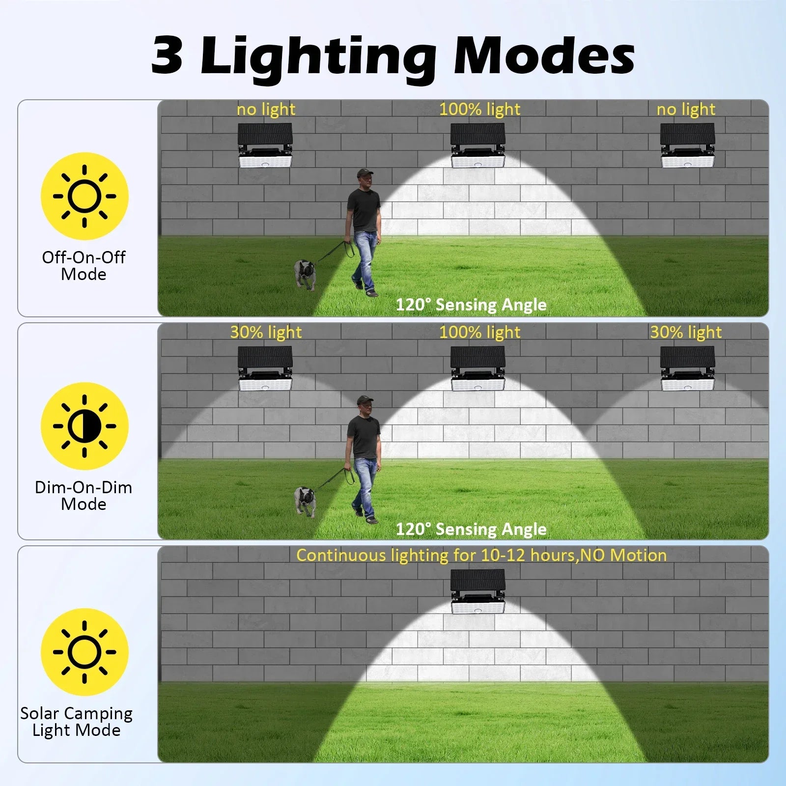 Outside Solar Camping Light Motion Sensor 3 Modes Powered Security Zpaxo