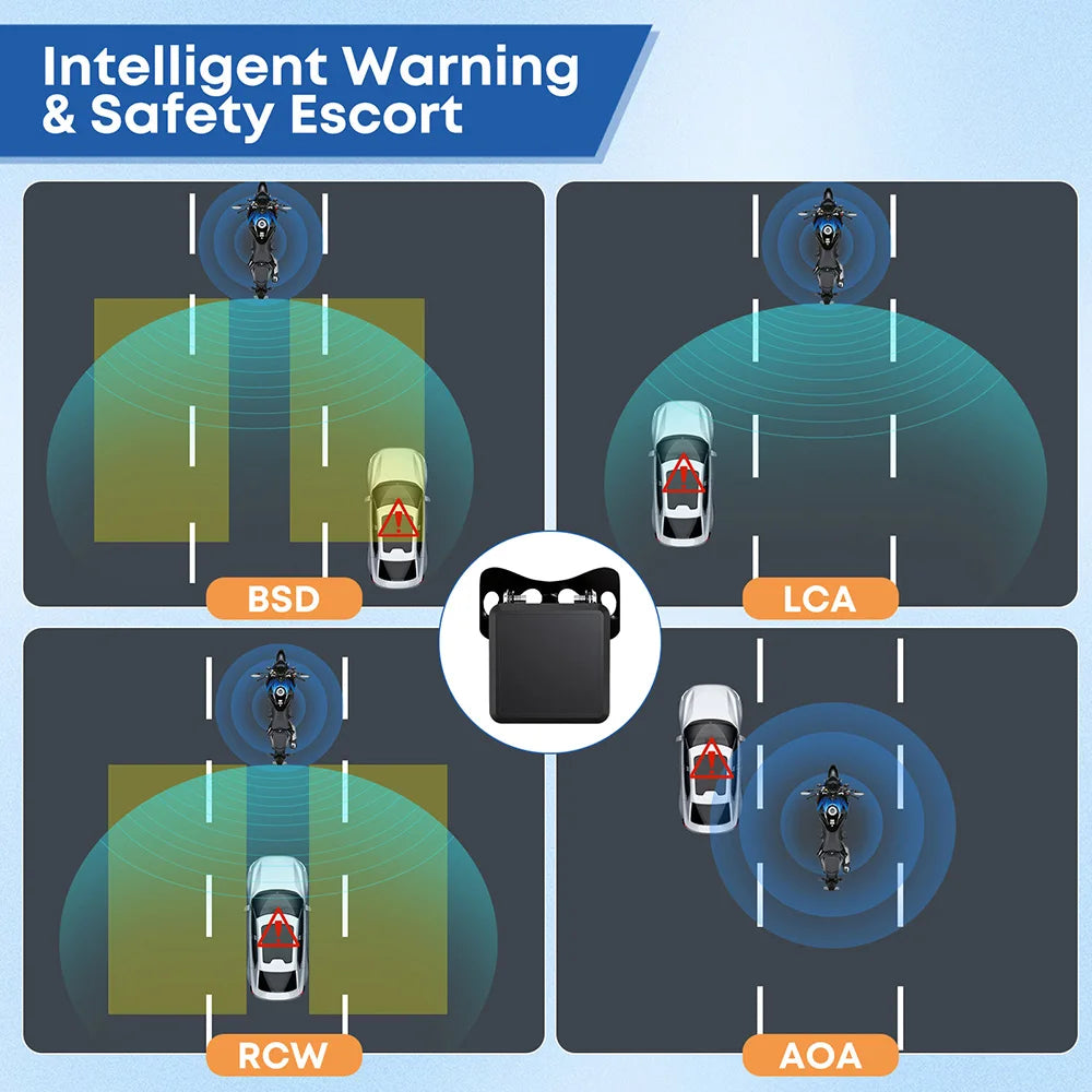 60Ghz Millimeter Motorcycle Blind Spot Detection System Wave Radar