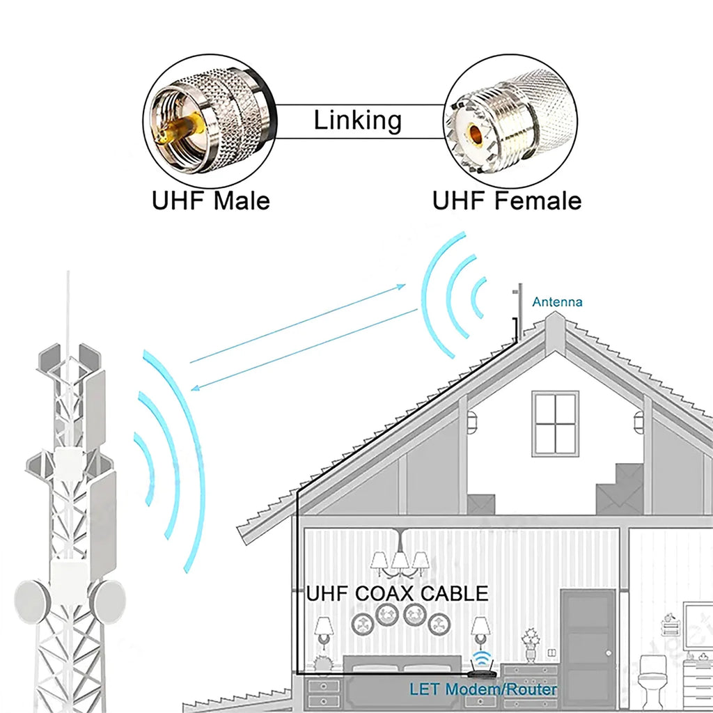 15m PL259 UHF Male Cable Extension RG58 Coaxial Connector Crimp 50ohm