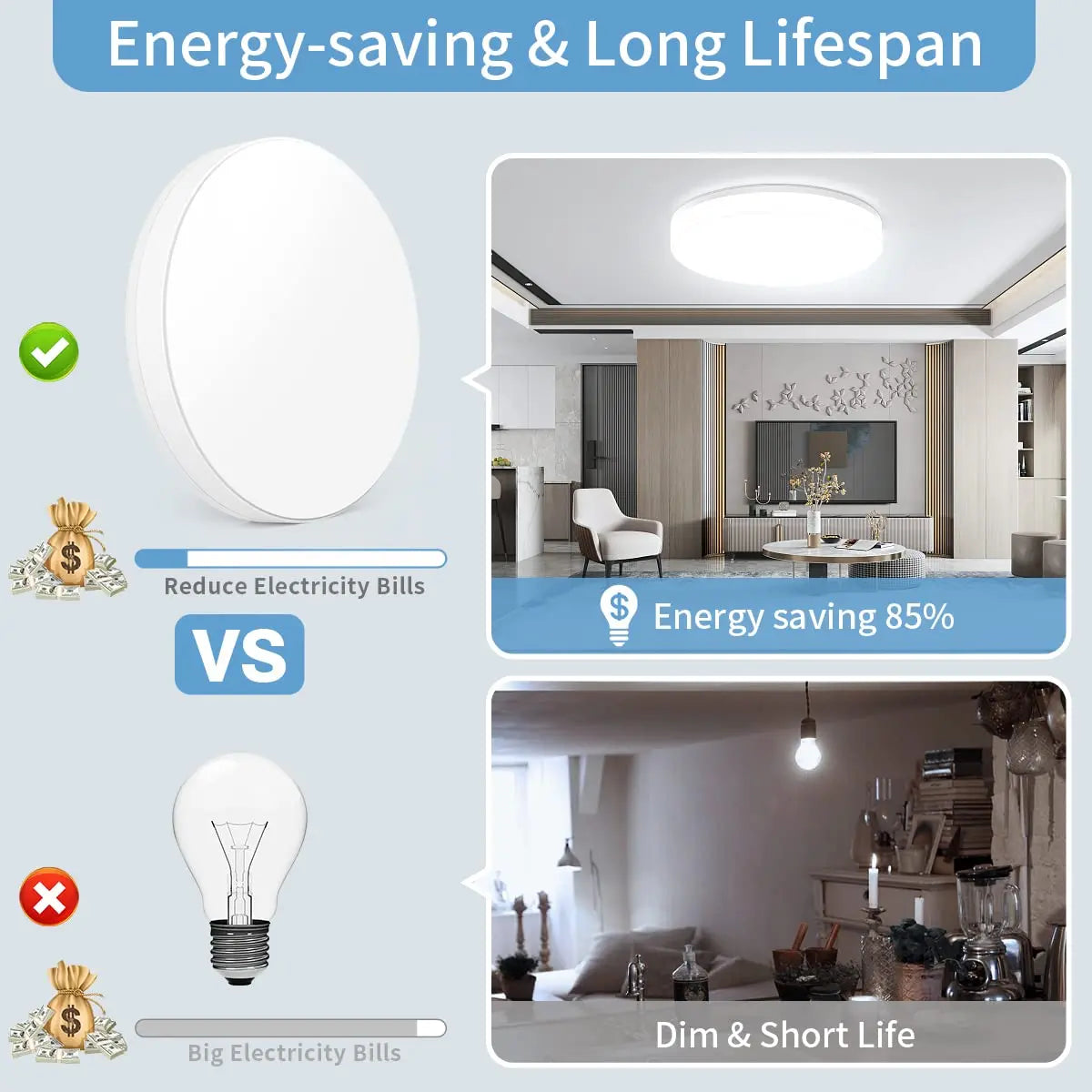 Ultra-thin Round LED Ceiling Lamp Waterproof Flush Mount Fixture 6500K Daylight Modern Home Lighting for Bedroom Kitchen Hallway Zpaxo