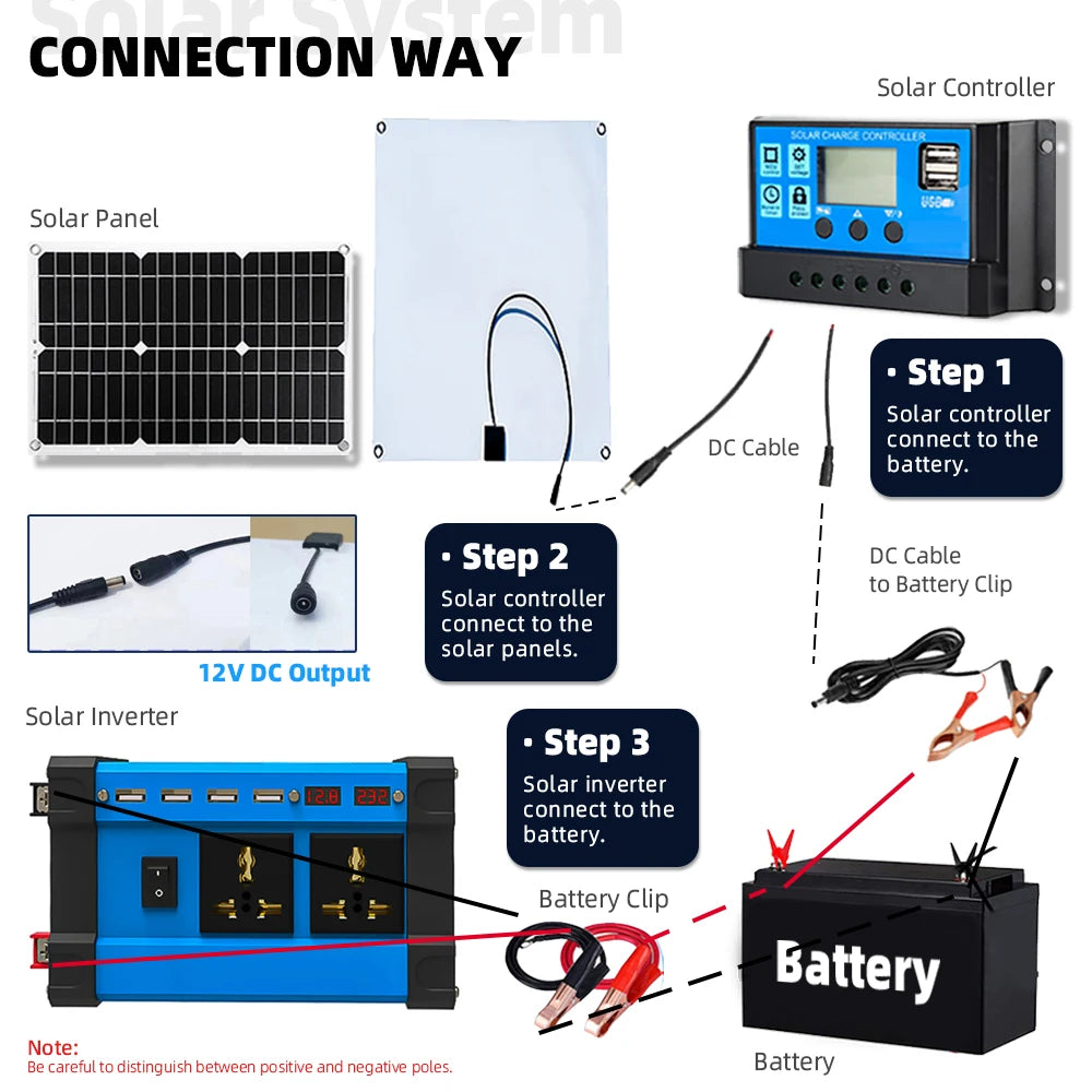 Solar System Kit Combination 6000W Inverter 30A Controller 300W Solar Panel 12V to 220V/110V Smart Charge & Discharge Camping Zpaxo