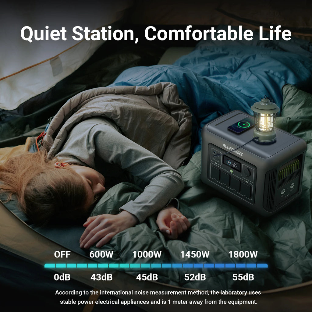ALLPOWERS R1500 Portable Power Station 1152Wh LiFePO4 Battery 1800W Zpaxo