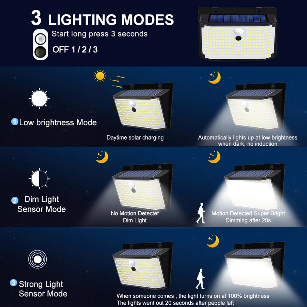 Outdoor Solar Light 468/208/138 LED Outdoor Solar Light LED Solar Security Lights Garden Waterproof 3 Modes Wall Lamp Fence Yard Zpaxo