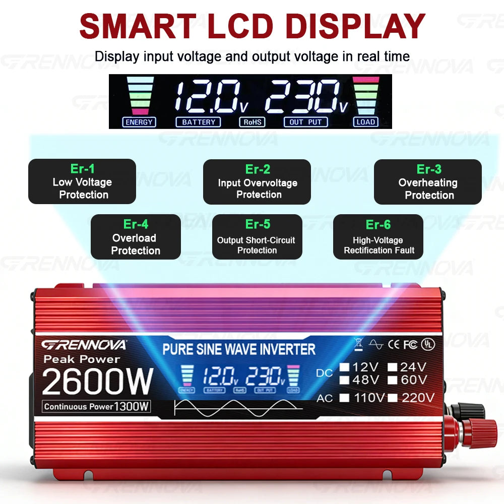 Portable Solar Generator System Complete Kit with 50W Panel 60A Controller 2600W Peak Pure Sine Wave Inverter DC12V To 110V 220V Zpaxo