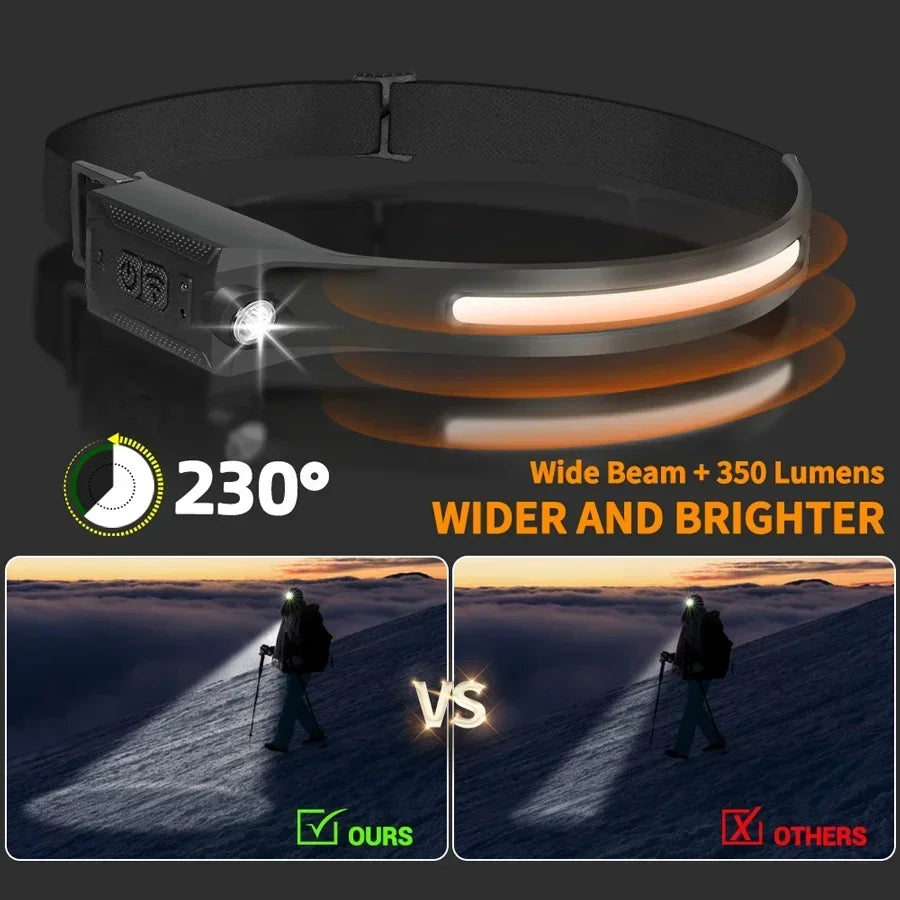 KDULIT Rechargeable LED Headlamp – 5 Modes, 350+ Lumens