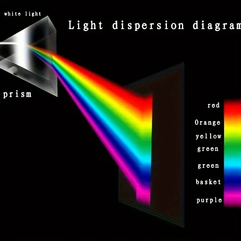 Physics Science Toy Triple Prism Glass Reflecting Light Spectrum