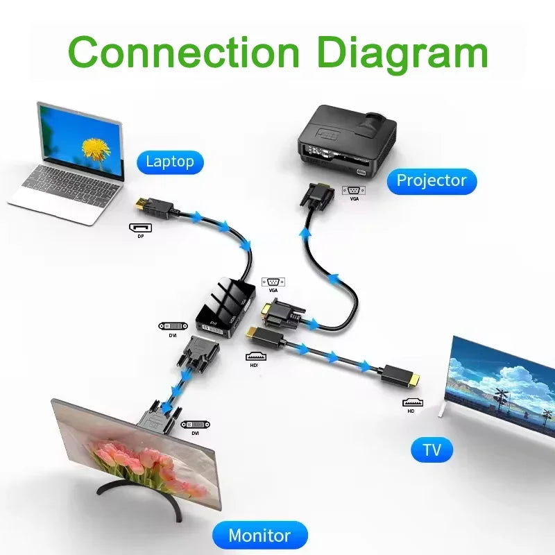USB Hub Display Port Dp HD DVI VGA Male Female Three One Adapter Zpaxo