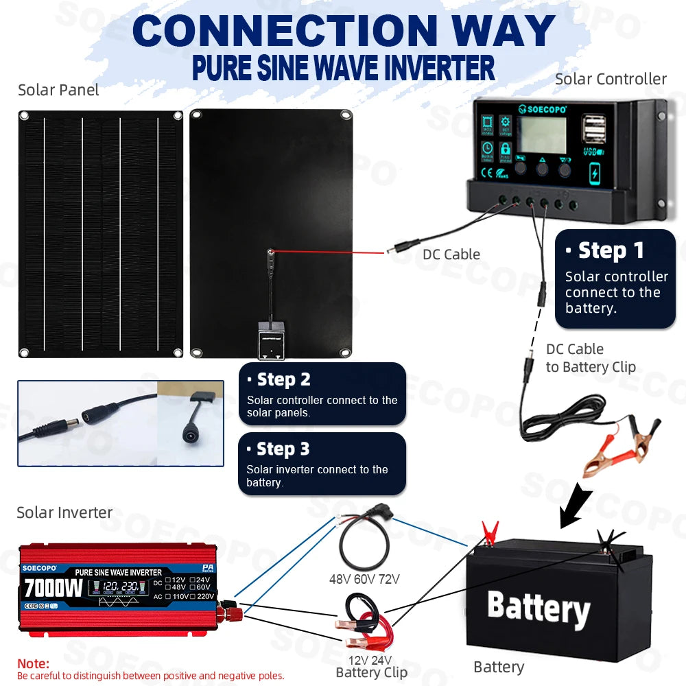 SOECOPO 7000W Portable Solar System Kit 600W Panel,Pure Sine Wave Inverter 12V To 110V/220V, 100A Controller for Camping Home Zpaxo