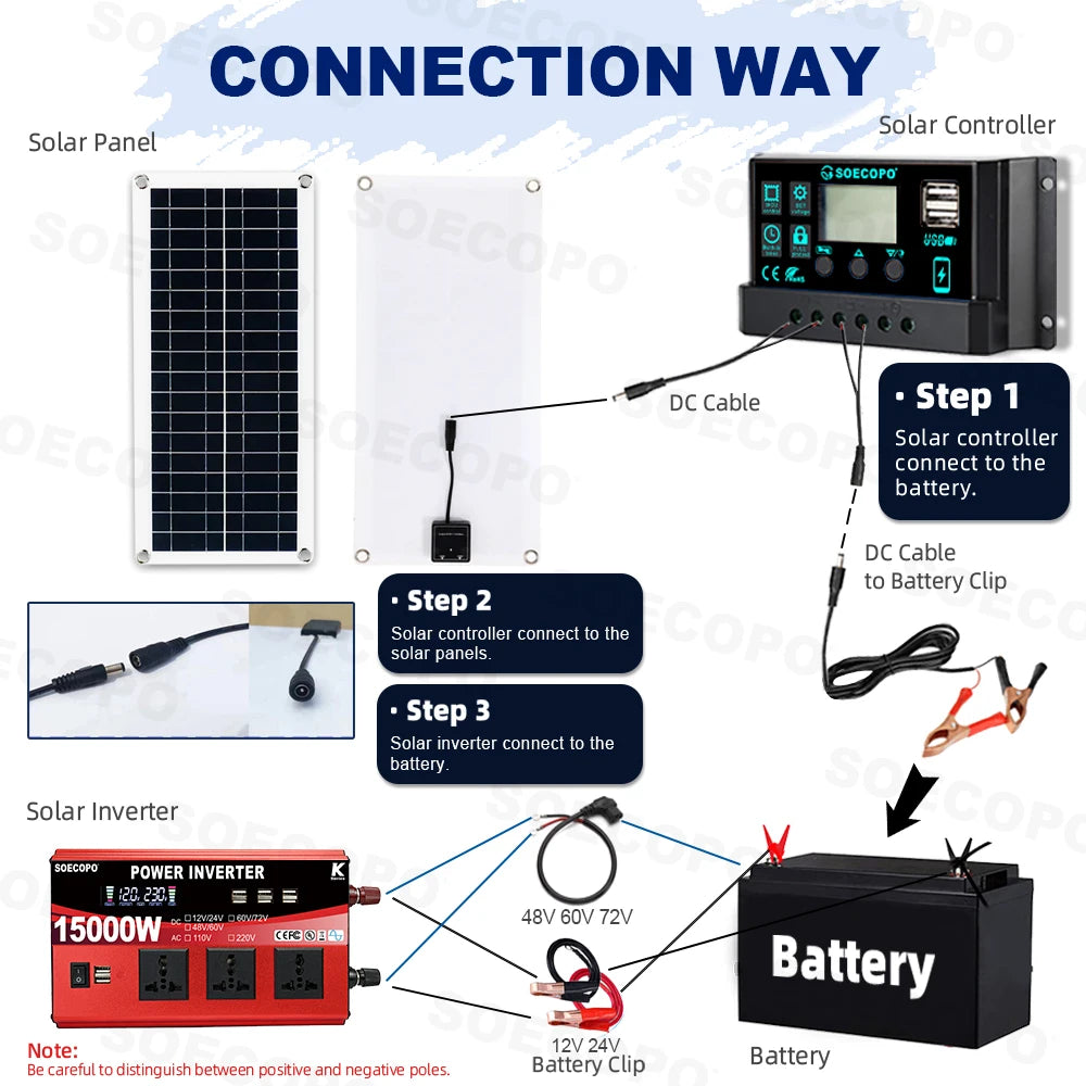 SOECOPO 15000W Portable Solar System 200W Panel Inverter 3 Sockets 8
