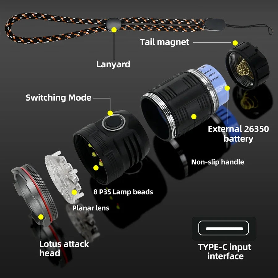 KDULIT 8-LED Tactical Flashlight 1000LM Type-C Rechargeable