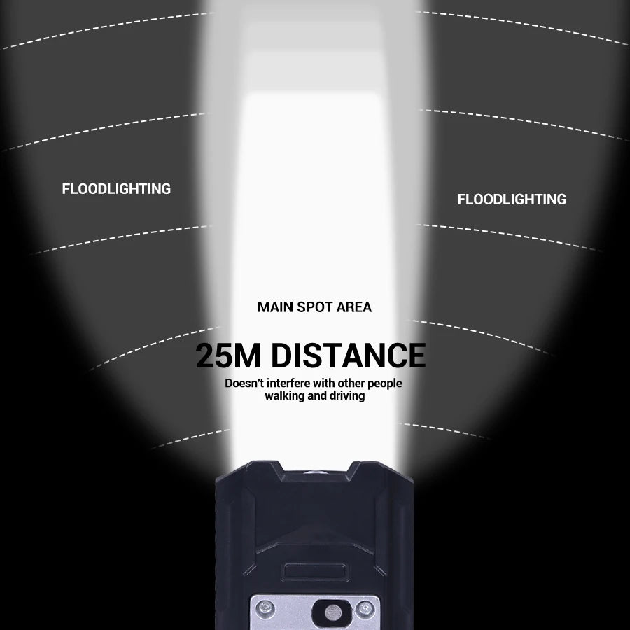 9 LED USB Rechargeable Zoomable Bike Headlight – IPX5 Waterproof
