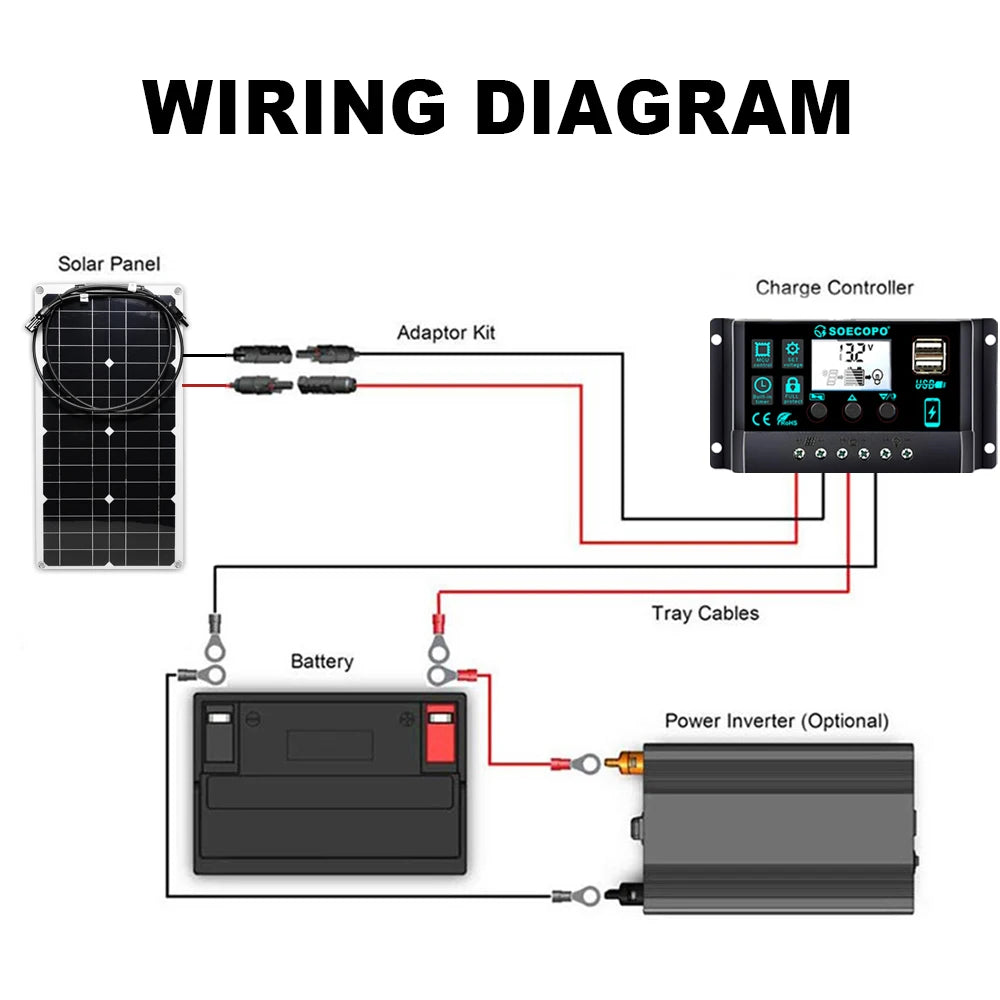 SOECOPO 100A Solar Kitflexible Panel Controller Connectors13 2V RV
