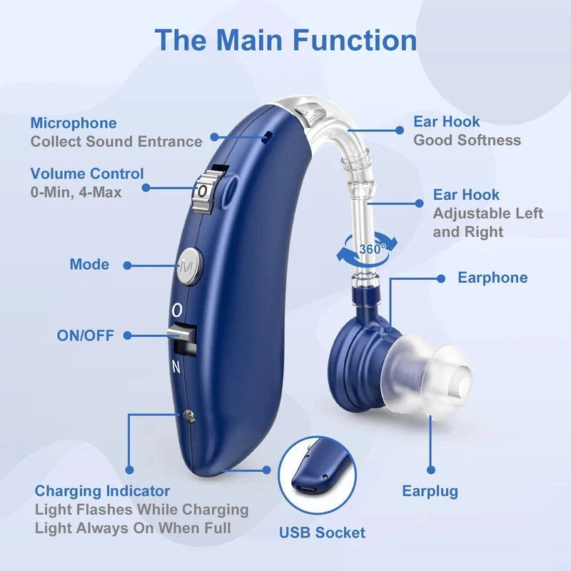 Hearing Earbuds Noise Reduction Rechargeable Digital Sound Enhance