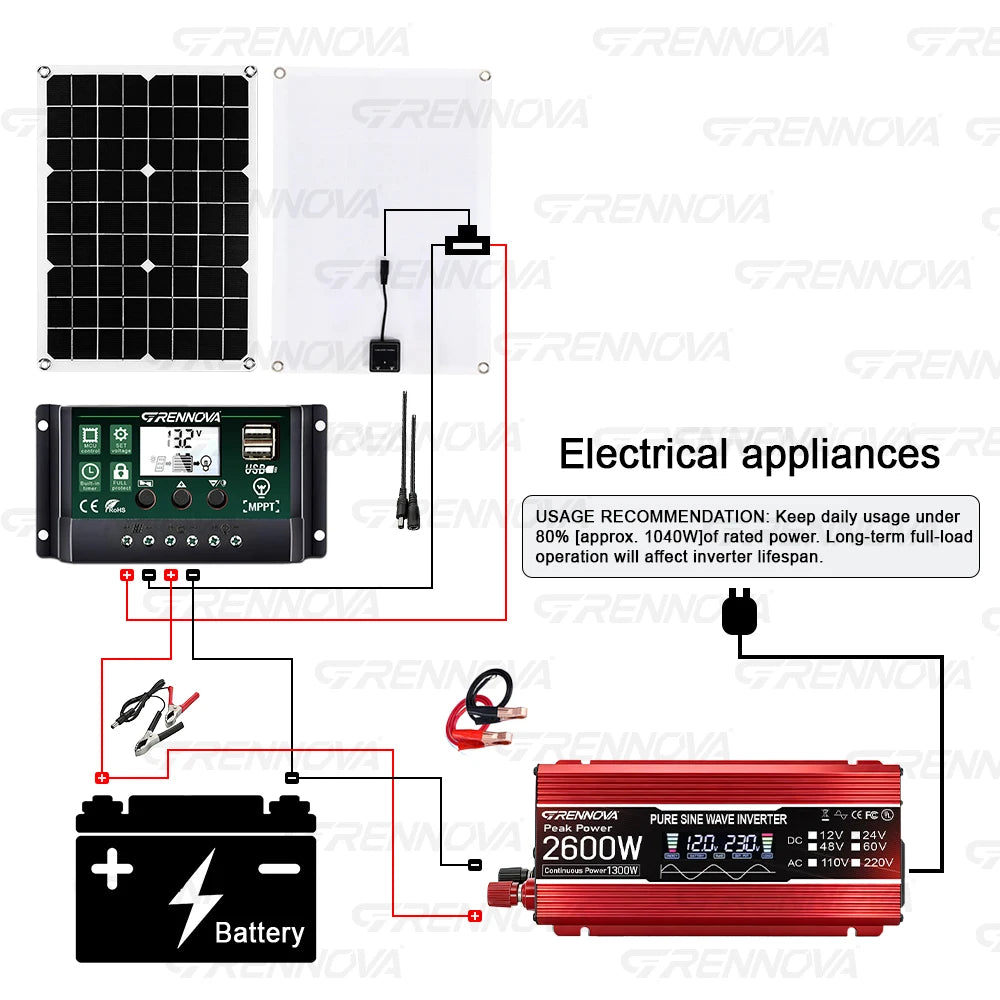 Grennova 2600W Off-grid System Pure Sine 12V To110V 220V Inverter 60A