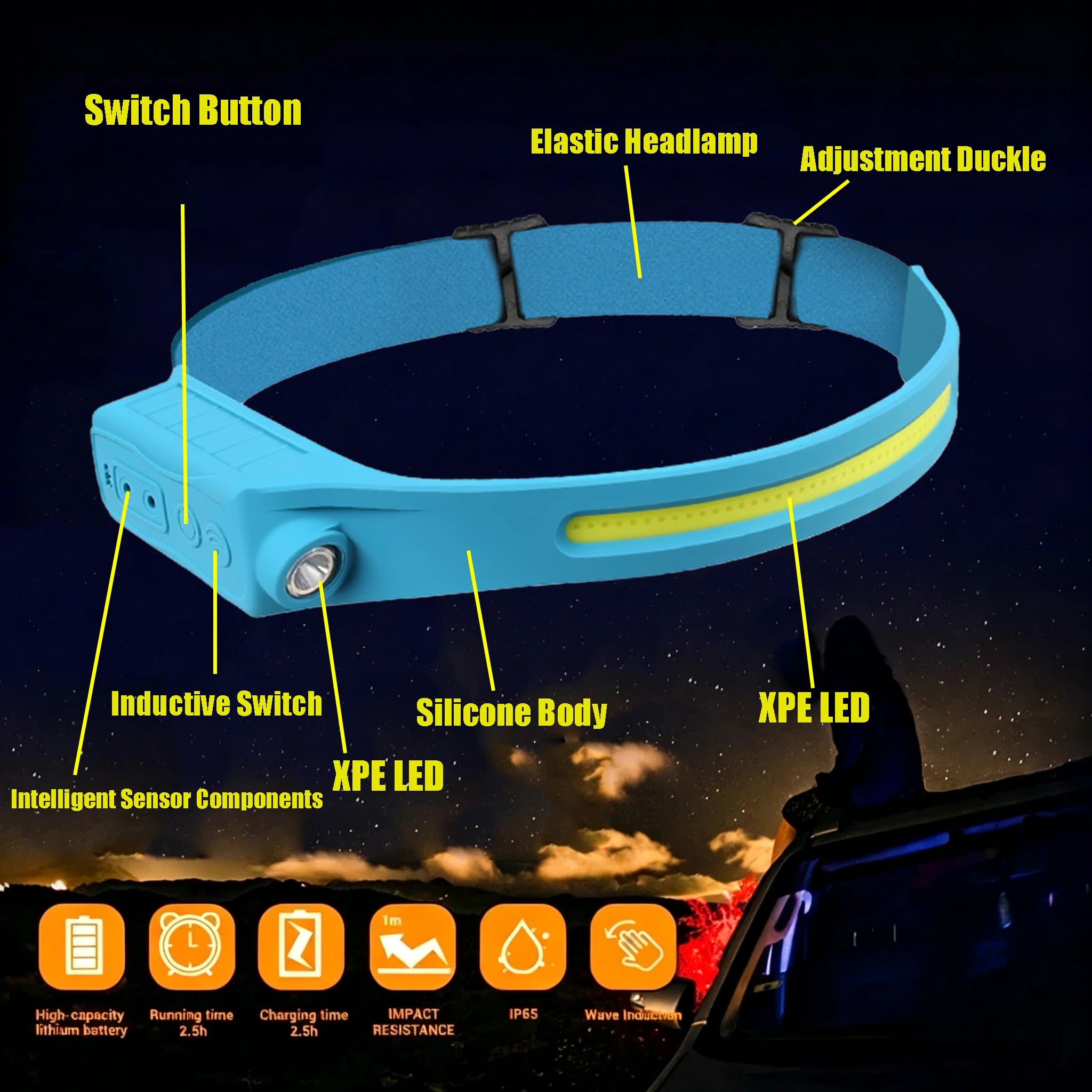 COB LED Motion Sensor Headlamp – USB-C, IP65, 350 Lumens