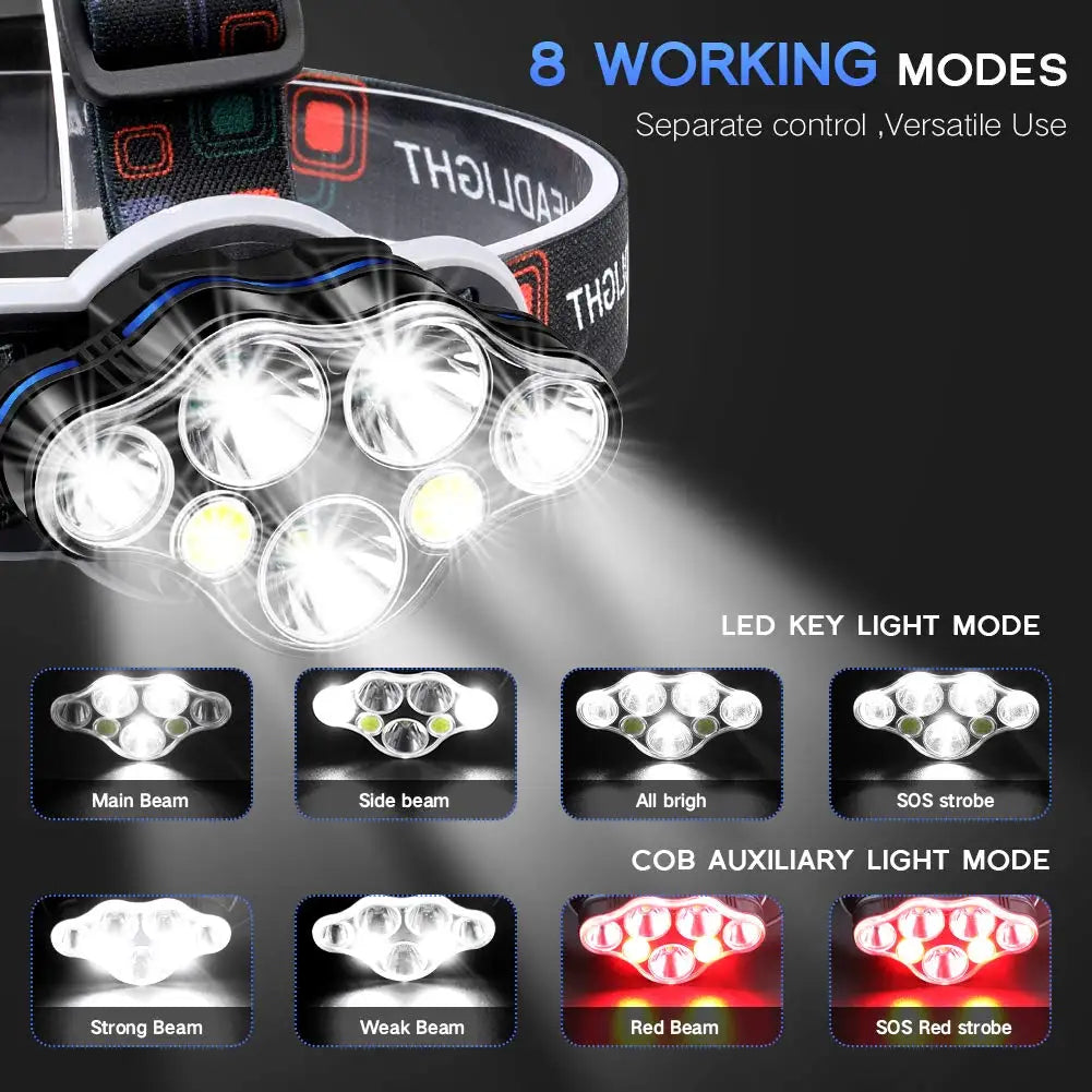 POCKETMAN 7 LED Headlamp – 12000 Lm, USB Rechargeable, IPX4