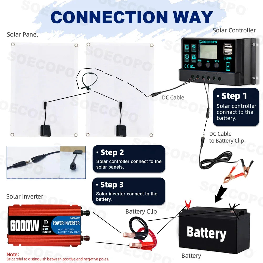 6000W Complete MINI Solar SOECOPO 2 500W Panels+100A Controller+DC