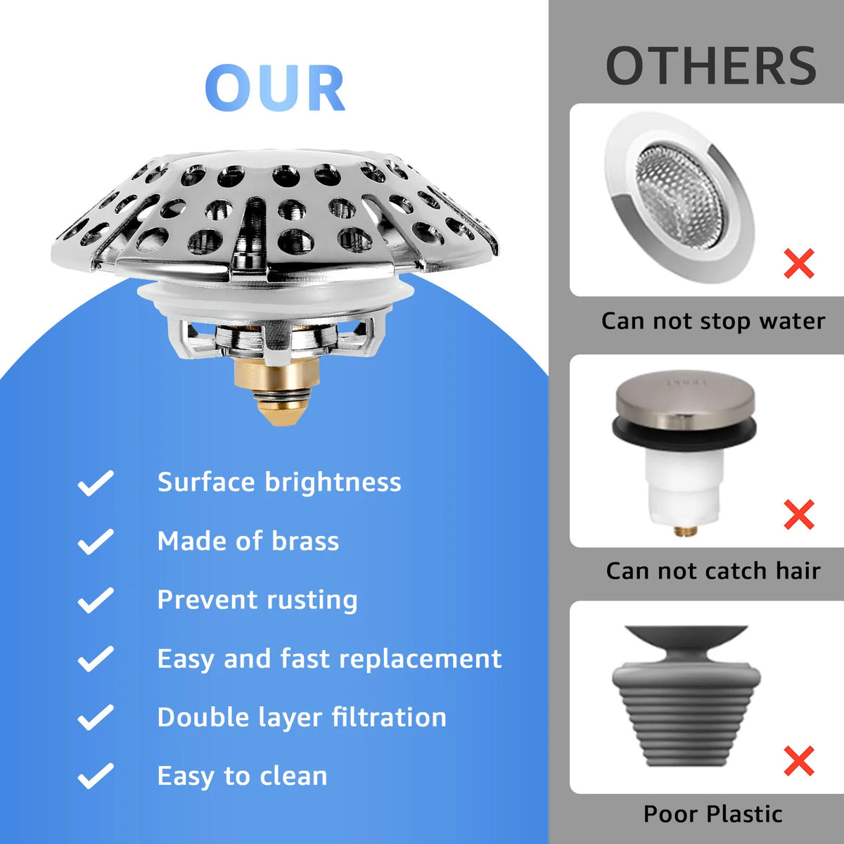 Bathtub Filter Sink 3 in 1 Leak-proof Pop Up Brass Sink Strainer Drain Basket Stopping Blockage Bouncing Core Stopper Bathroom Zpaxo