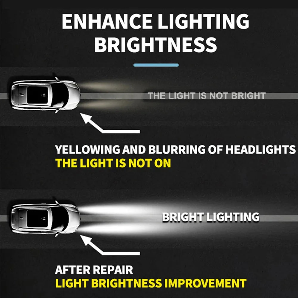 Car Headlight Lens Restoration Polishing Cleaning Tools Motorcycle
