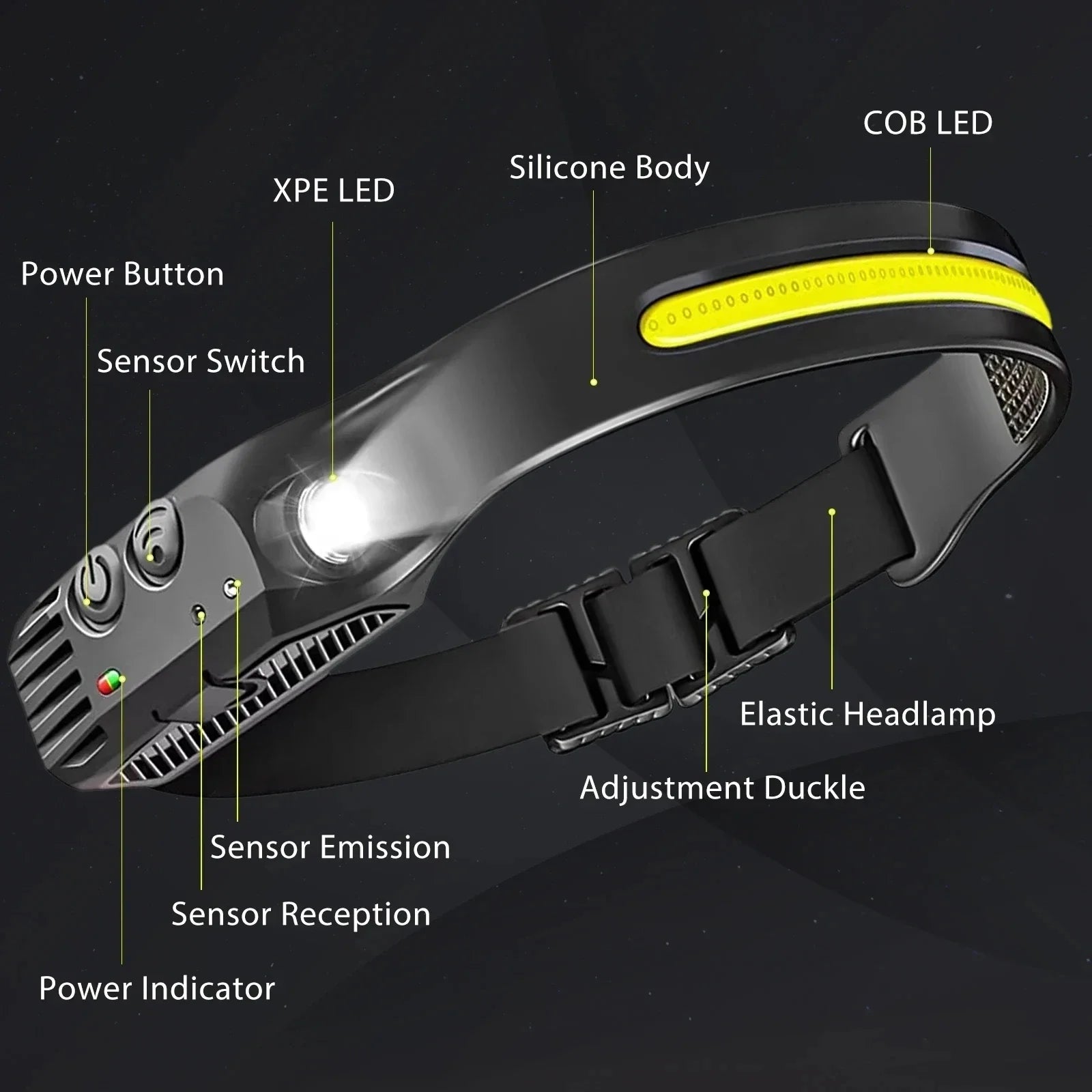 KDULIT XPE+COB LED Headlamp USB Rechargeable Waterproof