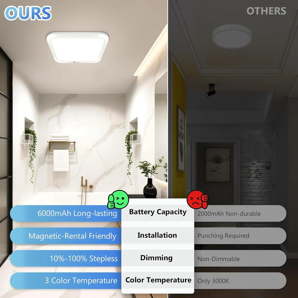 Ultra-thin LED Motion Sensor Ceiling Light Stairs Hallways Warehouses