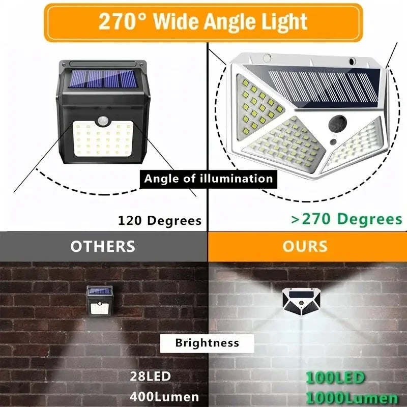 100 LED Solar Wall Light PIR Motion Sensor – IP44 Outdoor Lamp