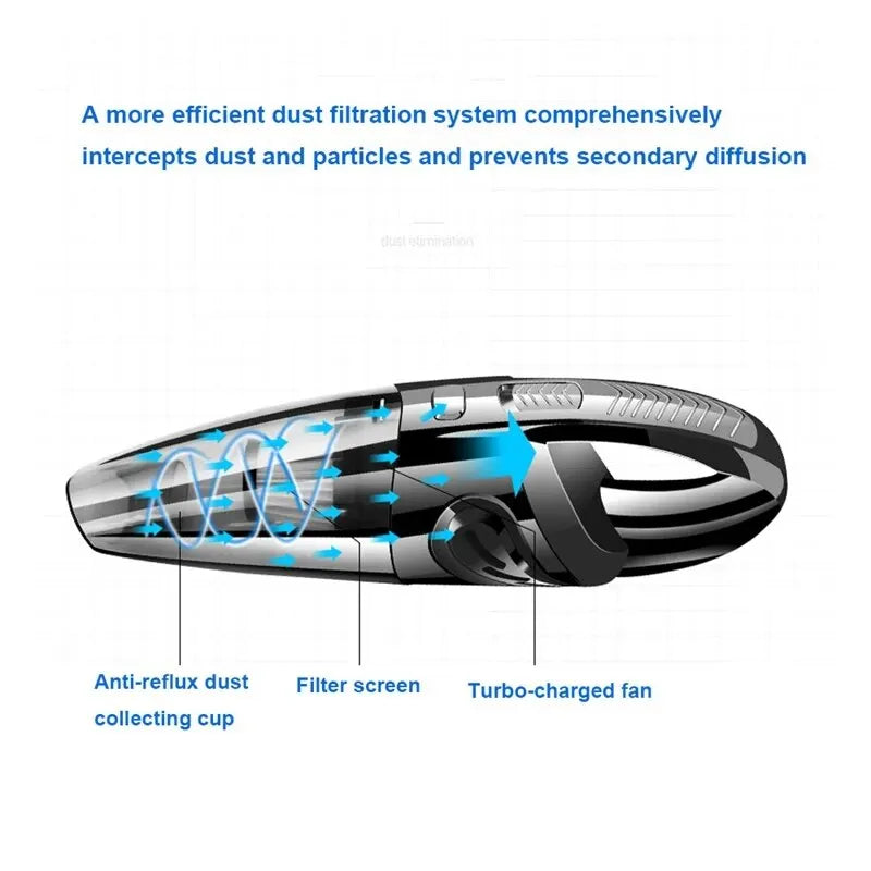 Handheld Vacuum Cordless Powerful Cyclone Suction Portable Rechargeable Vacuum Cleaner Quick Charge for Car Home Pet Hair Zpaxo