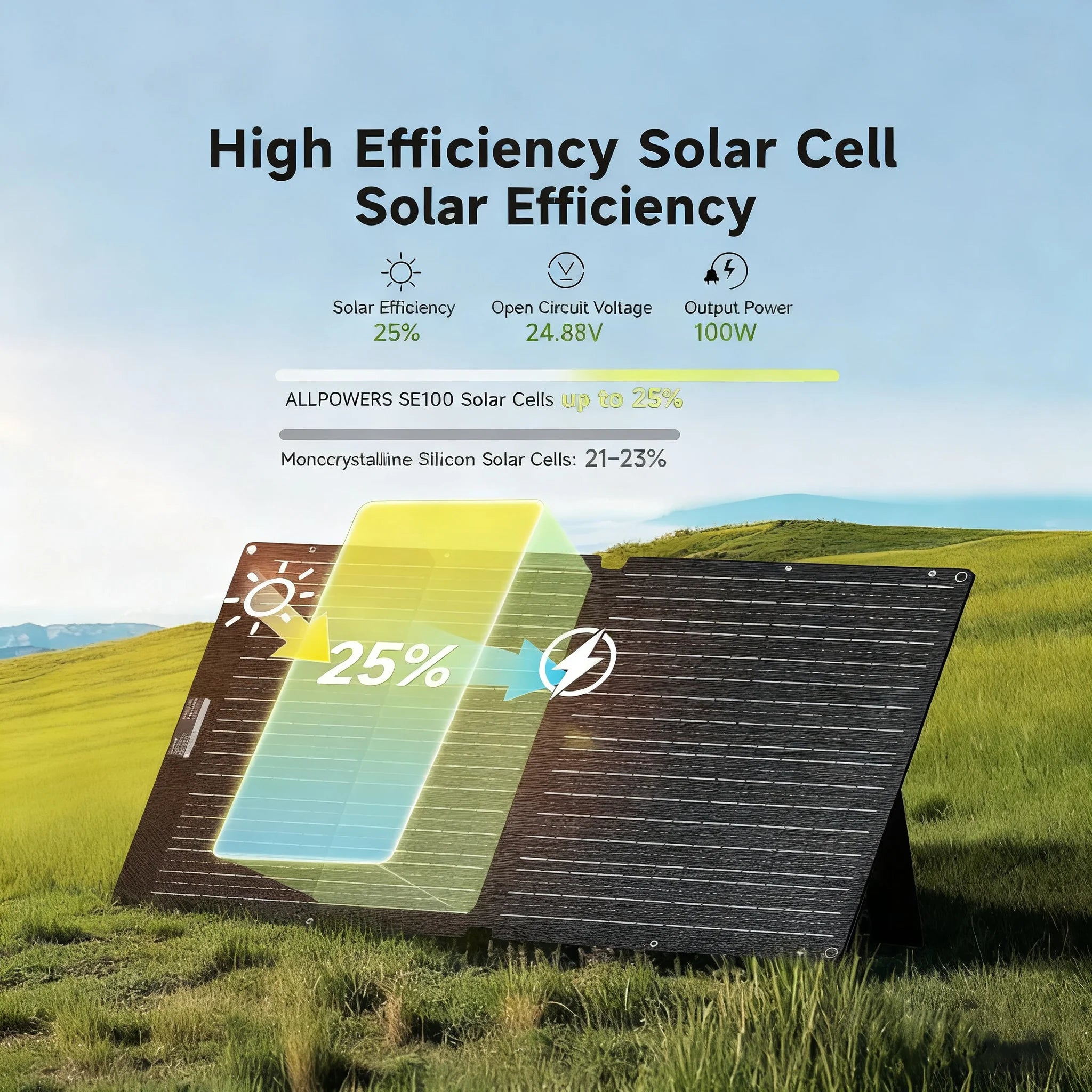 ALLPOWERS Foldable Solar Cell Charger 60W 100W 200W Portable Panel Zpaxo