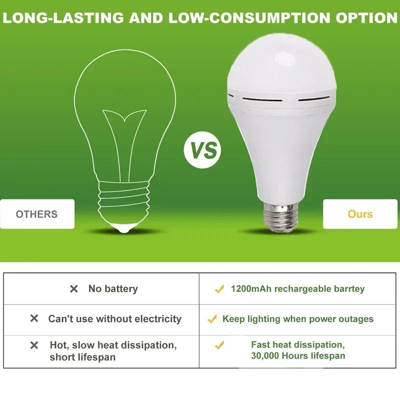 LED Rechargeable Camping Bulb – 7W–15W Portable Emergency Light