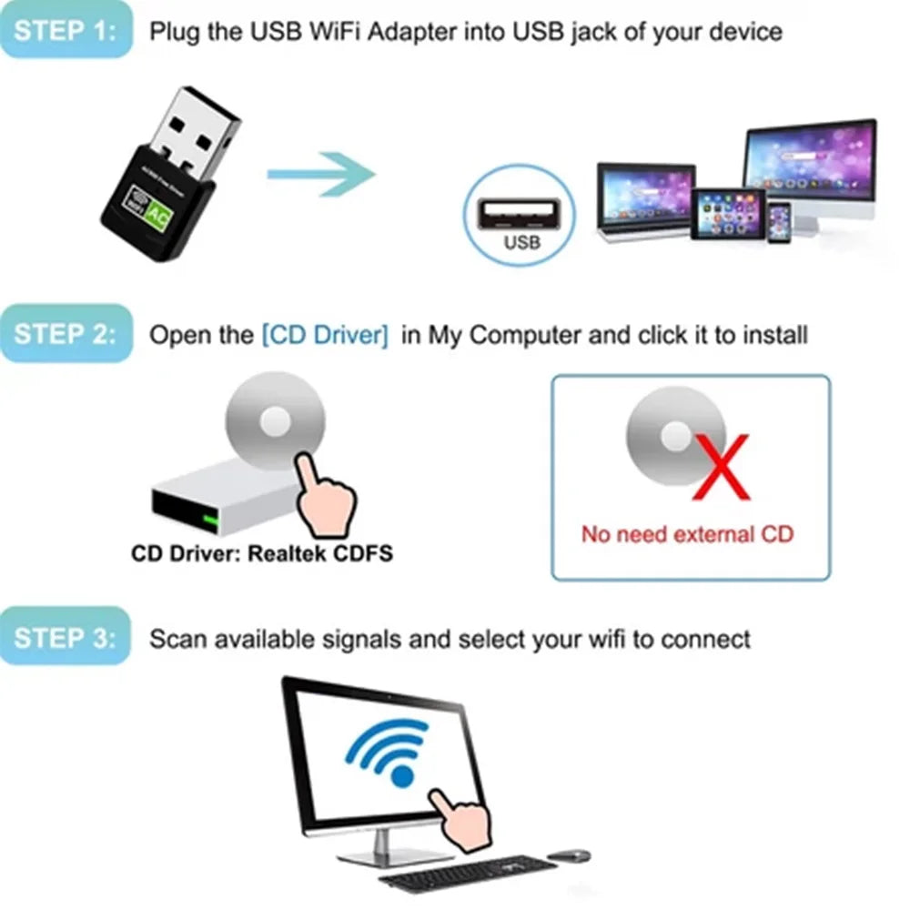 USB Wifi Dongle Bluetooth Wireless Adapter Receiver Network Signal Zpaxo