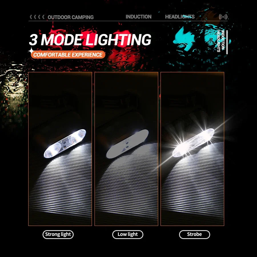 Mini LED Sensor Headlamp – USB Rechargeable, 5 Modes, IPX5