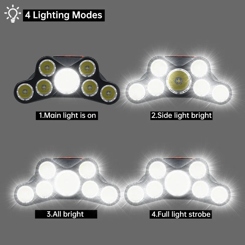 USB Rechargeable LED Headlamp – 5 Modes, Waterproof, Super Bright