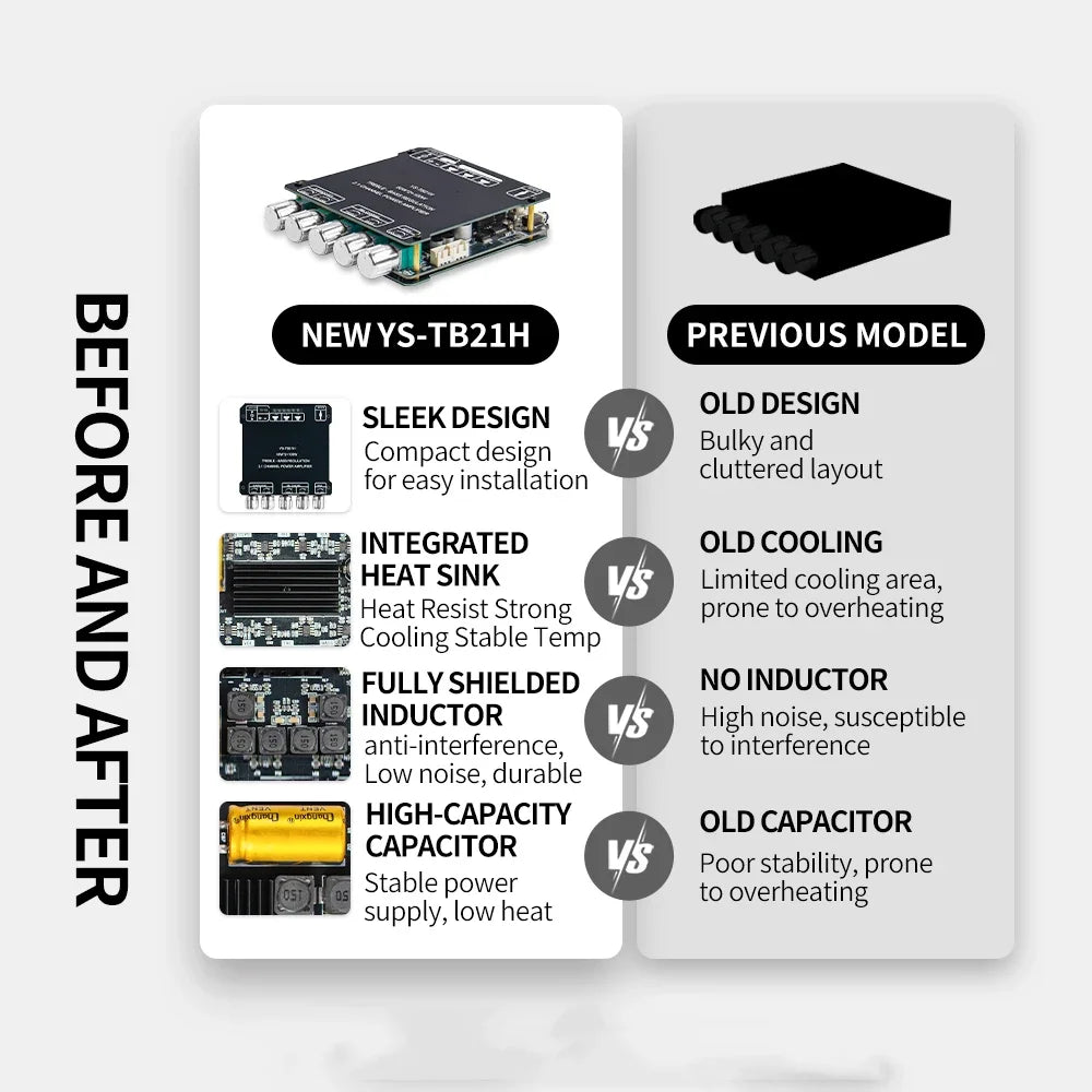 Sound Amplifier Module 2x50W+100W 2.1 Channel Subwoofer Bluetooth-compatible 5.1 Digital Power Amplifier Board AUX 12V/24V Zpaxo