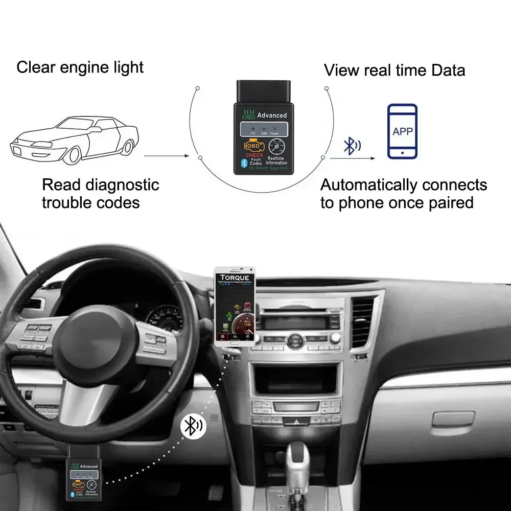 OBD2 Interface Adapter ELM327 Bluetooth V2 1 Detector IOS Android