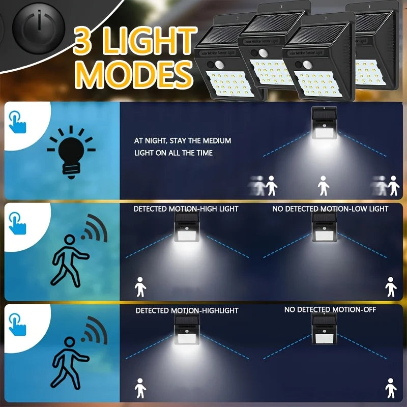 PIR Motion Sensor 20 30LED Sunlight Control 3 Sided Solar Energy Zpaxo