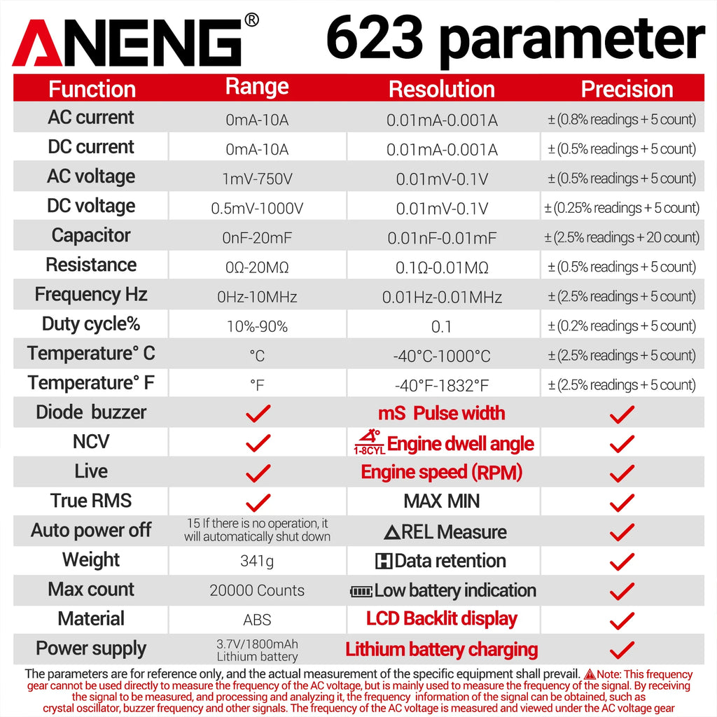 Automotive Maintenance Multimeter ANENG 623 20000 Count Speed Duty
