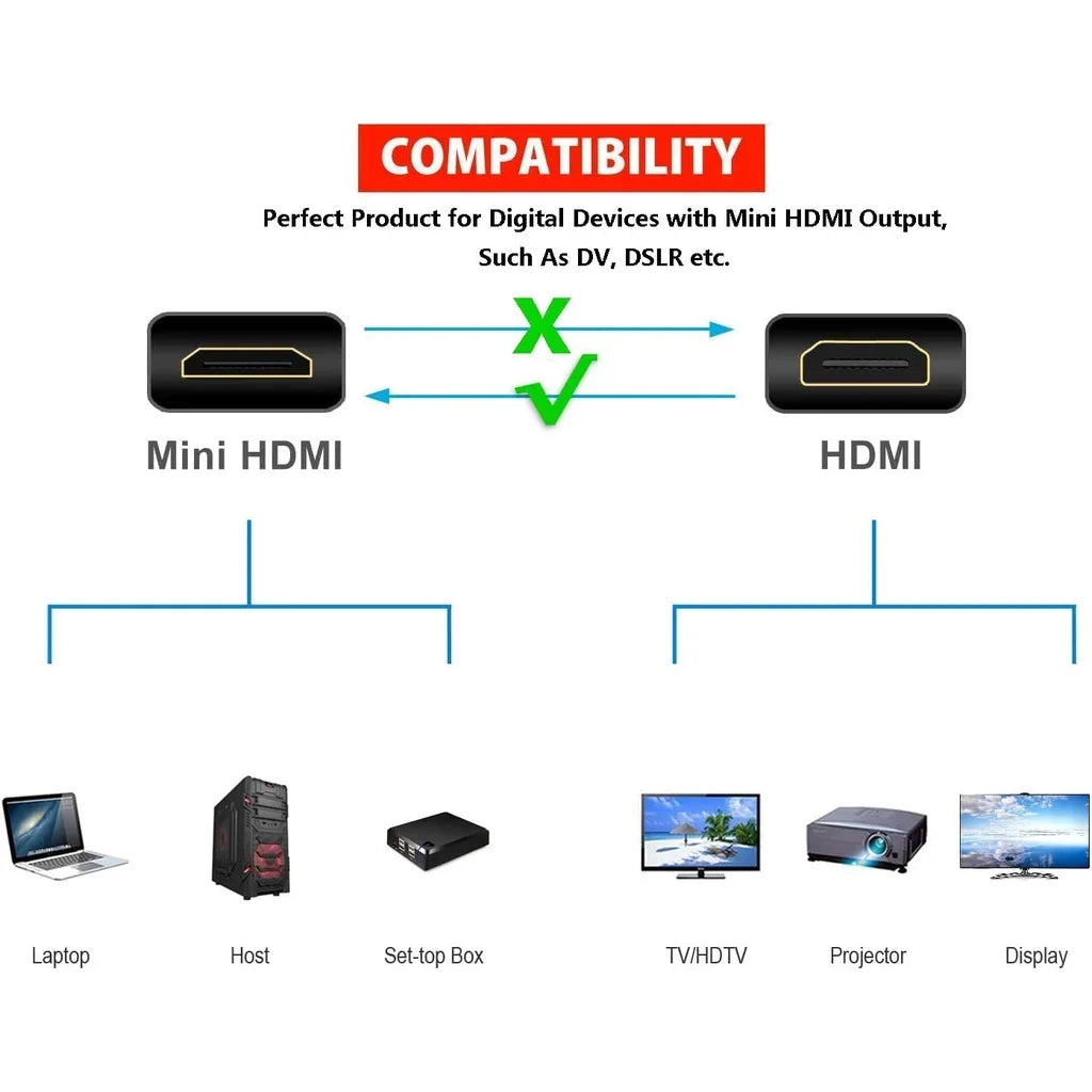 【Fast Delivery】Mini HDMI To HDMI Cable 1M/1.5M 4K HD 1080P 3D HDMI Adapter For Pc/Projector/Camera/Tv/Monitor/Dvd Zpaxo