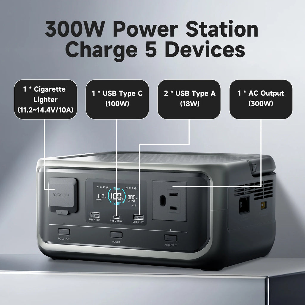 ALLPOWERS VOLIX P300 256Wh Portable Power Station 300W Peak 600W AC Zpaxo