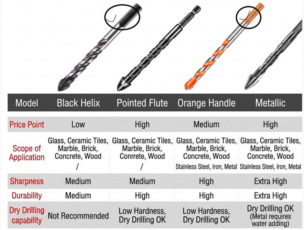 Glass Metal Tile Drill Bit 6- Multifunctional Triangle Diamond Zpaxo