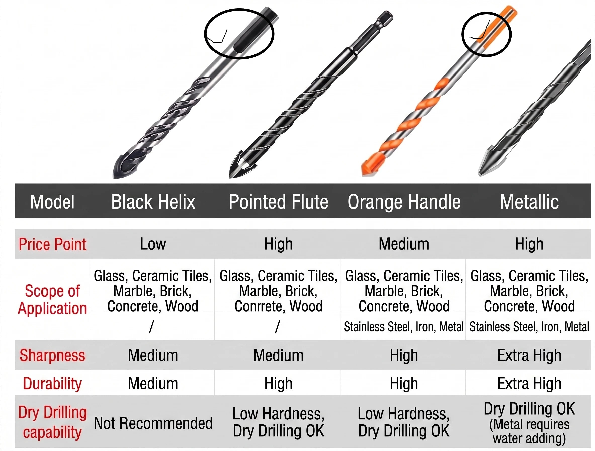 Glass Metal Tile Drill Bit 6- Multifunctional Triangle Diamond Zpaxo