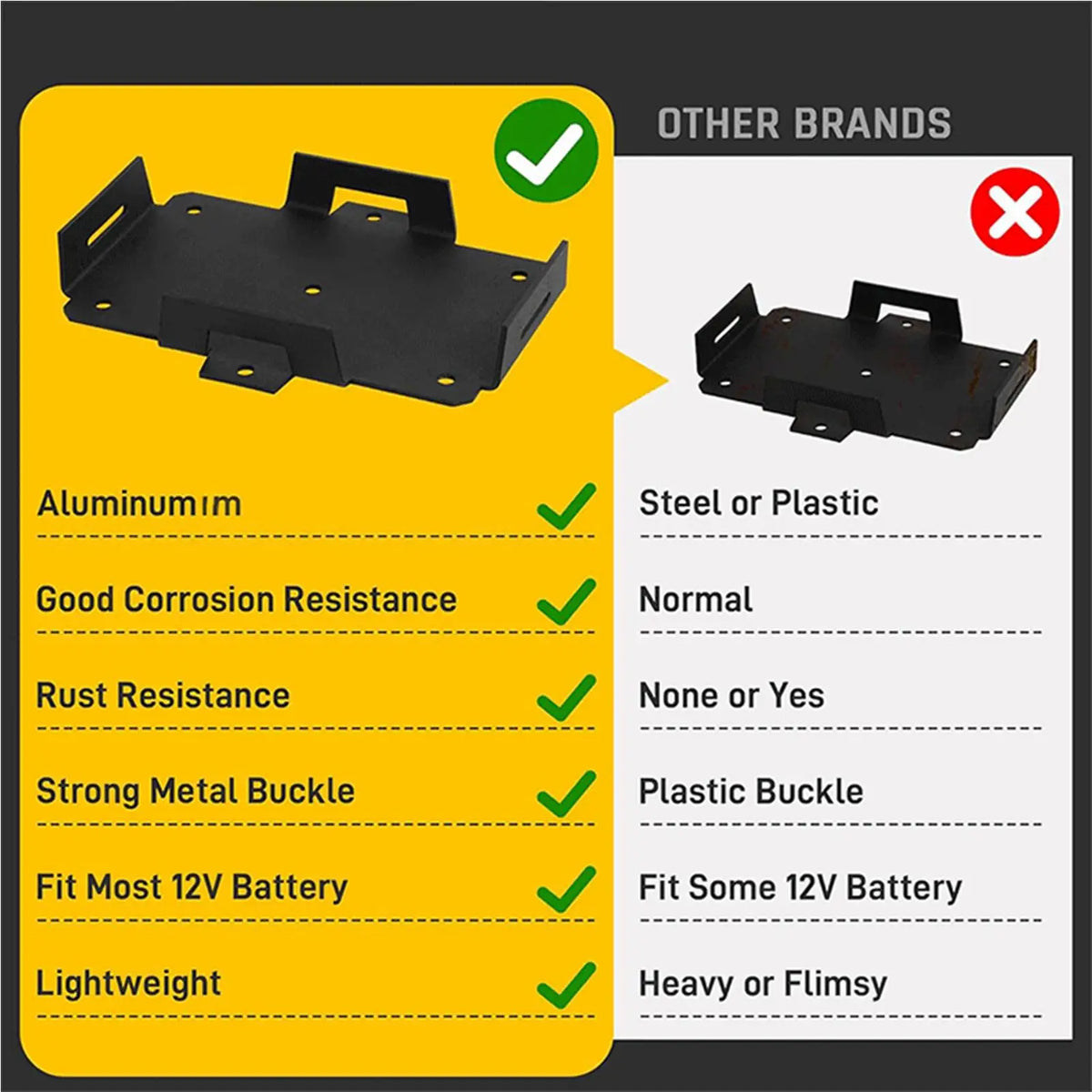 Voltage Small Battery Tray Mounting Holder Box Boat Electrical Zpaxo