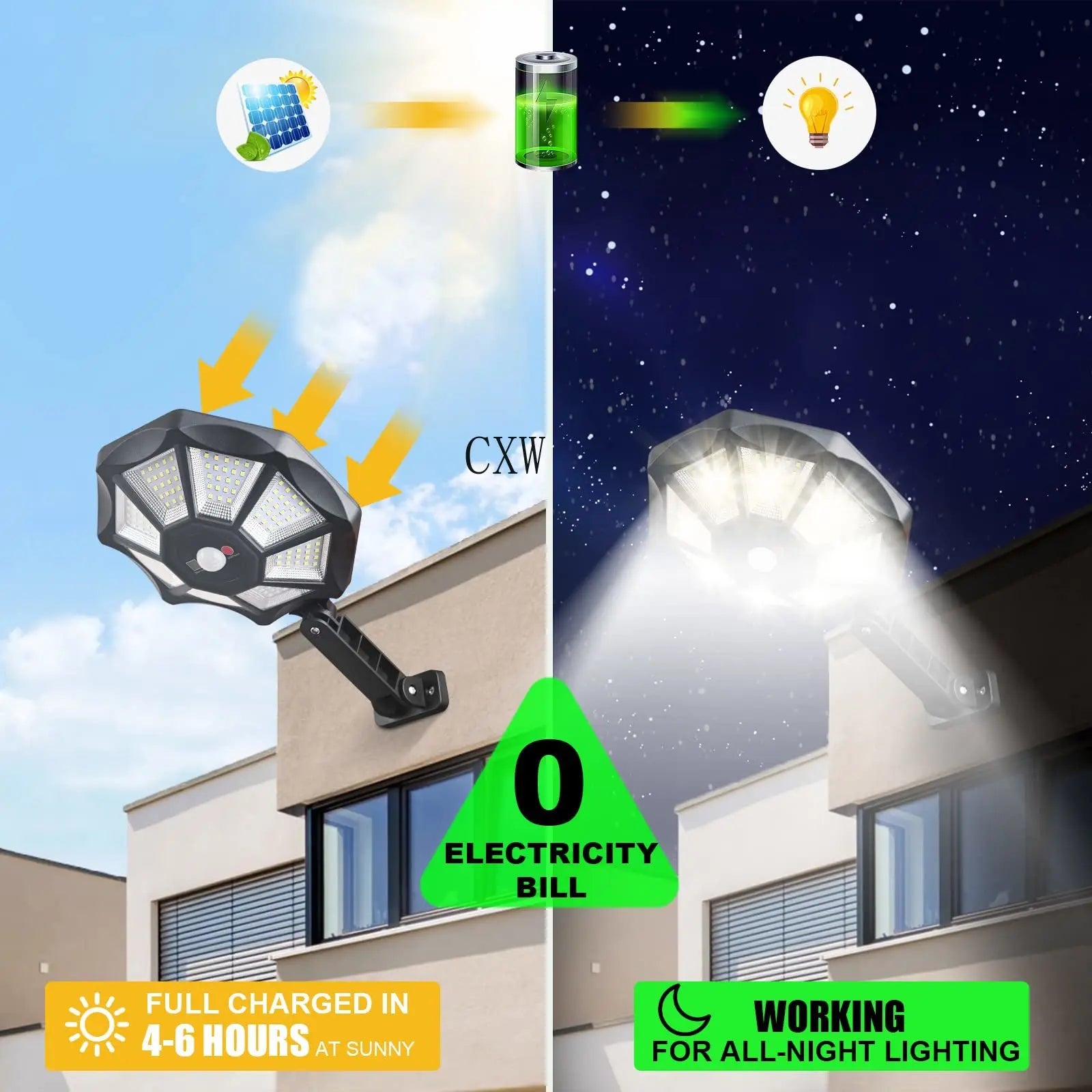 Outdoor Solar Street Lights Sensor 168 LEDs Large Lighting Range Wall Zpaxo