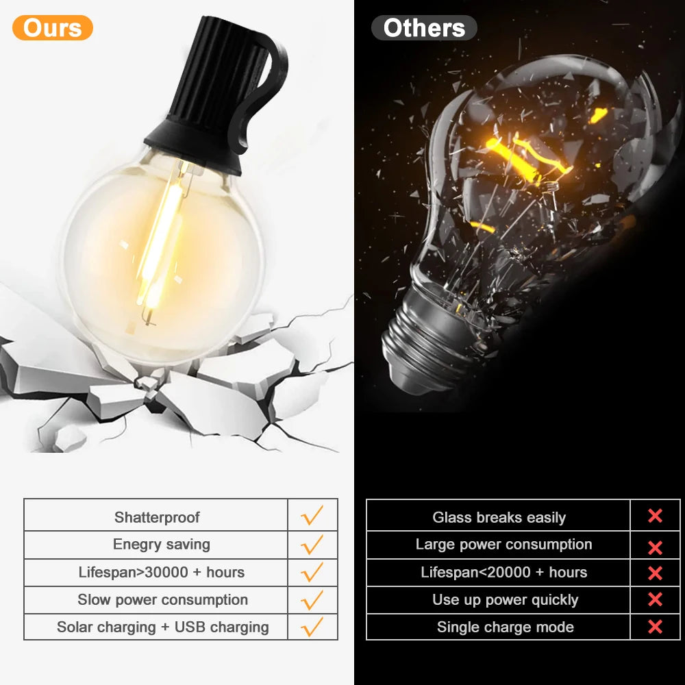 G40 Solar Outdoor Patio String Lights Remote Control Dimmable Waterproof Solar USB Charge String lights for Garden Balcony Decor Zpaxo