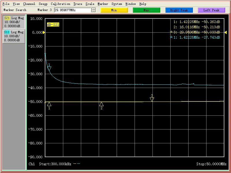 High Power Dual Directional Coupler HF 1MHz~30MHz VHF 3M~110MHz 200W Zpaxo
