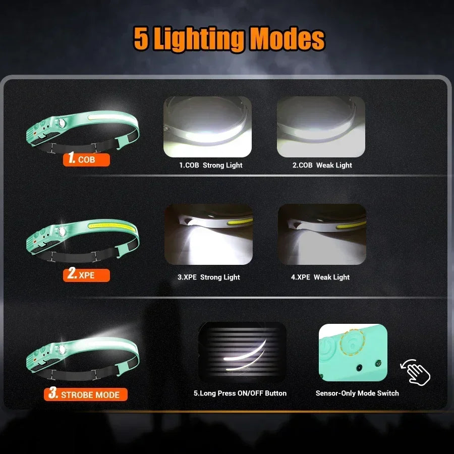 COB+LED Rechargeable Sensor Headlamp – 5-Mode IPX65 Torch