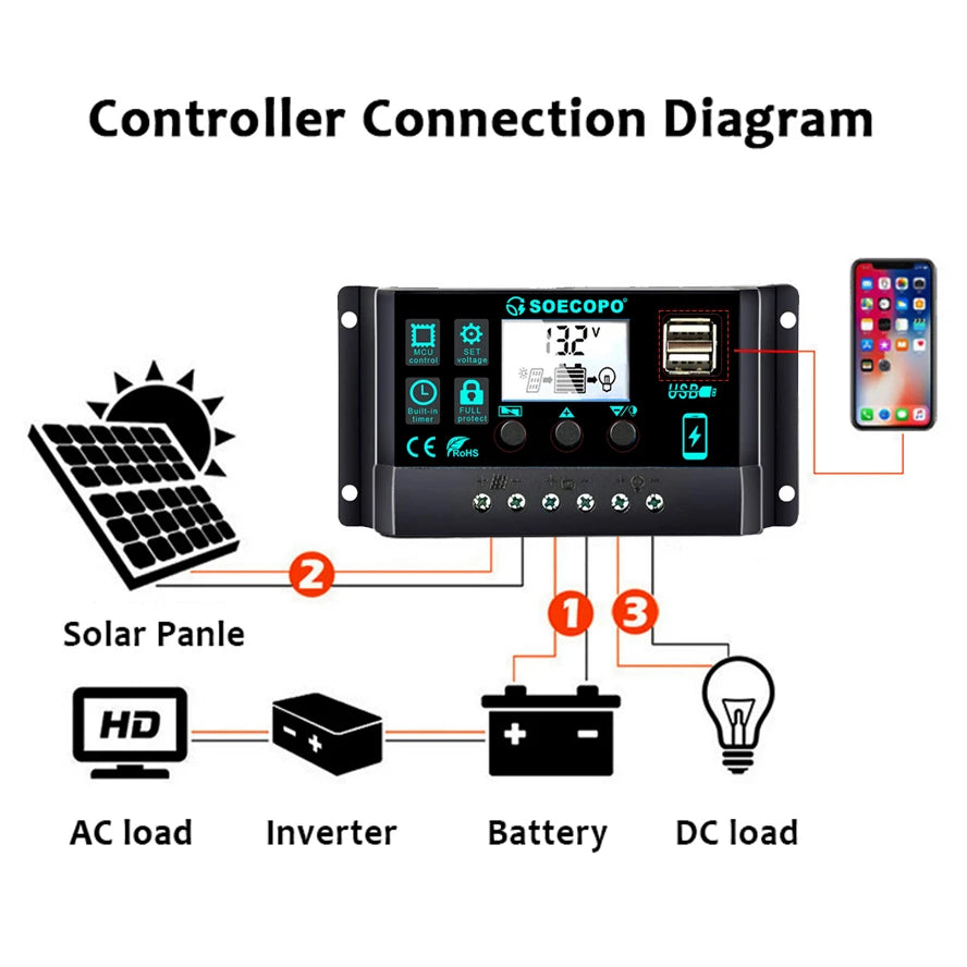 1000W Solar Panel 100A Smart Controller Portable Mono Home RV Camping