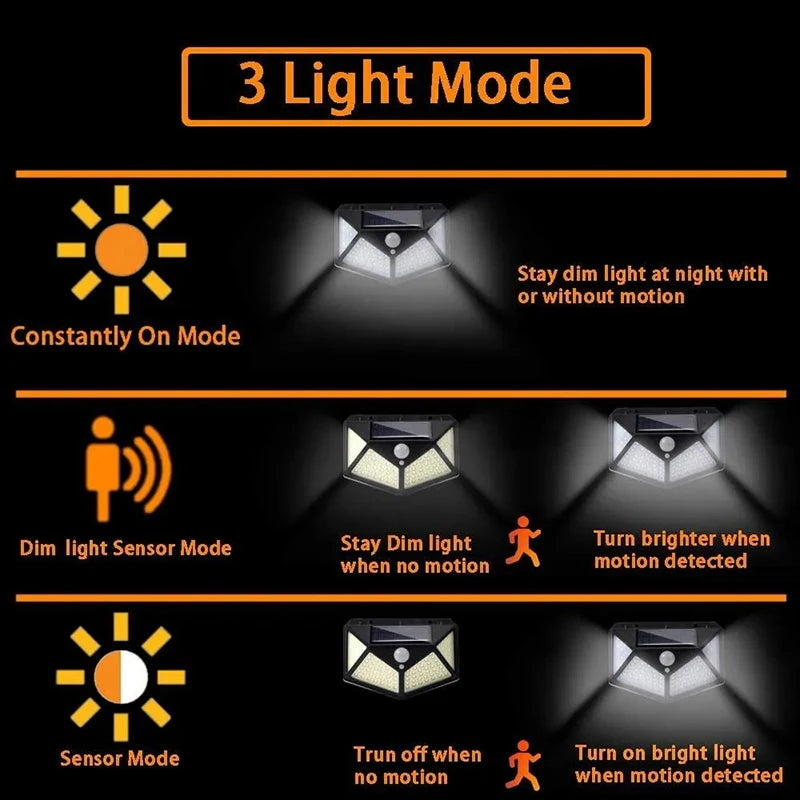 100 LED Solar Wall Light – Motion Sensor, 4-Sided, IP65 Outdoor