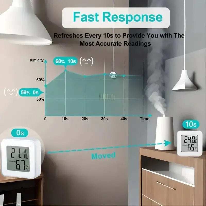 Indoor Mini Temperature and Humidity Meter, Bedroom Temperature Meter, Portable Electronic Digital Display, Humidity and Tempera Zpaxo