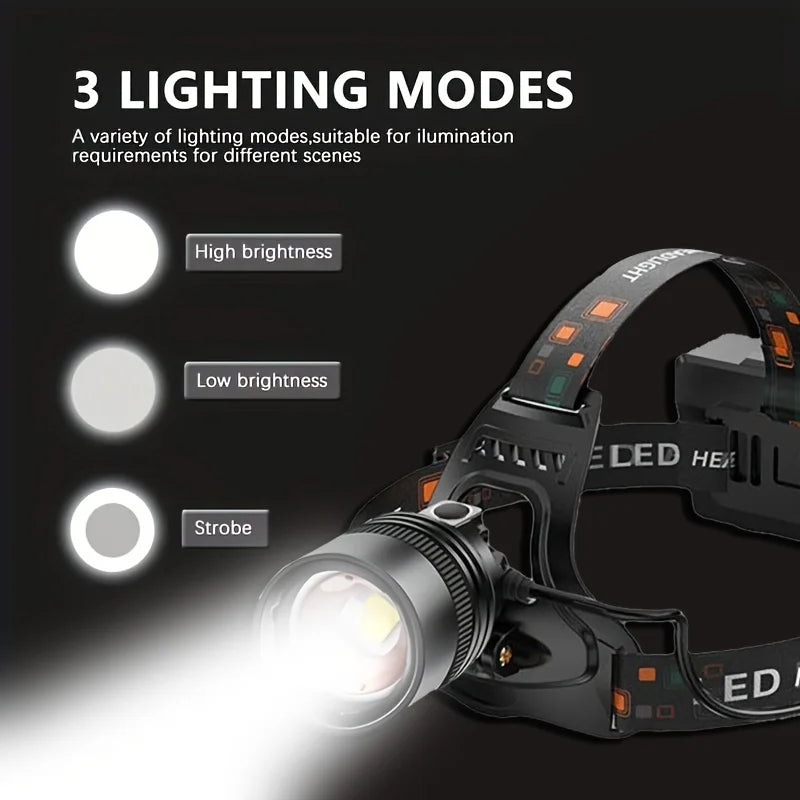 Mikenoon H02 LED Headlamp – Rechargeable Zoomable Head Torch LED Headlamp Zpaxo