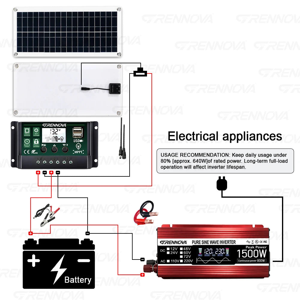 Grennova 1500W Solar System Kit High Quality Panel Pure Sine Power Inverter 60A MPPT Controller Off-Grid RV/Camper Home Backup Zpaxo